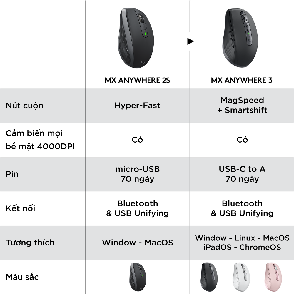 Chuột không dây bluetooth Logitech MX Anywhere 3 - Hàng Chính Hãng