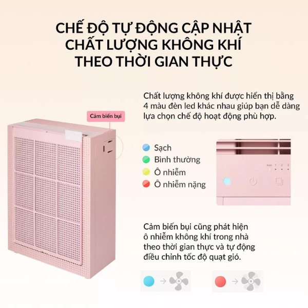 Máy lọc không khí Coway Cartridge AP-1019C - Hàng chính hãng
