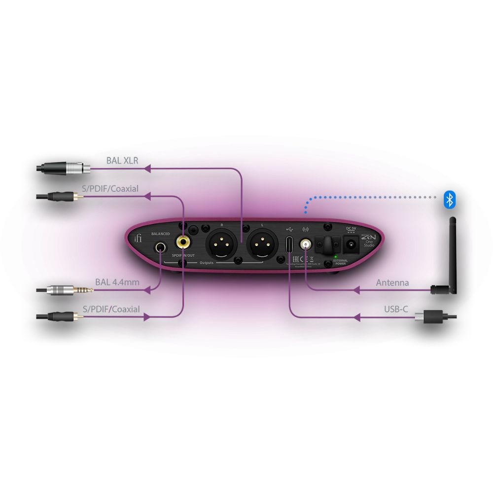 Thiết bị giải mã âm thanh Bluetooth IFI ZEN ONE STUDIO - hàng nhập khẩu