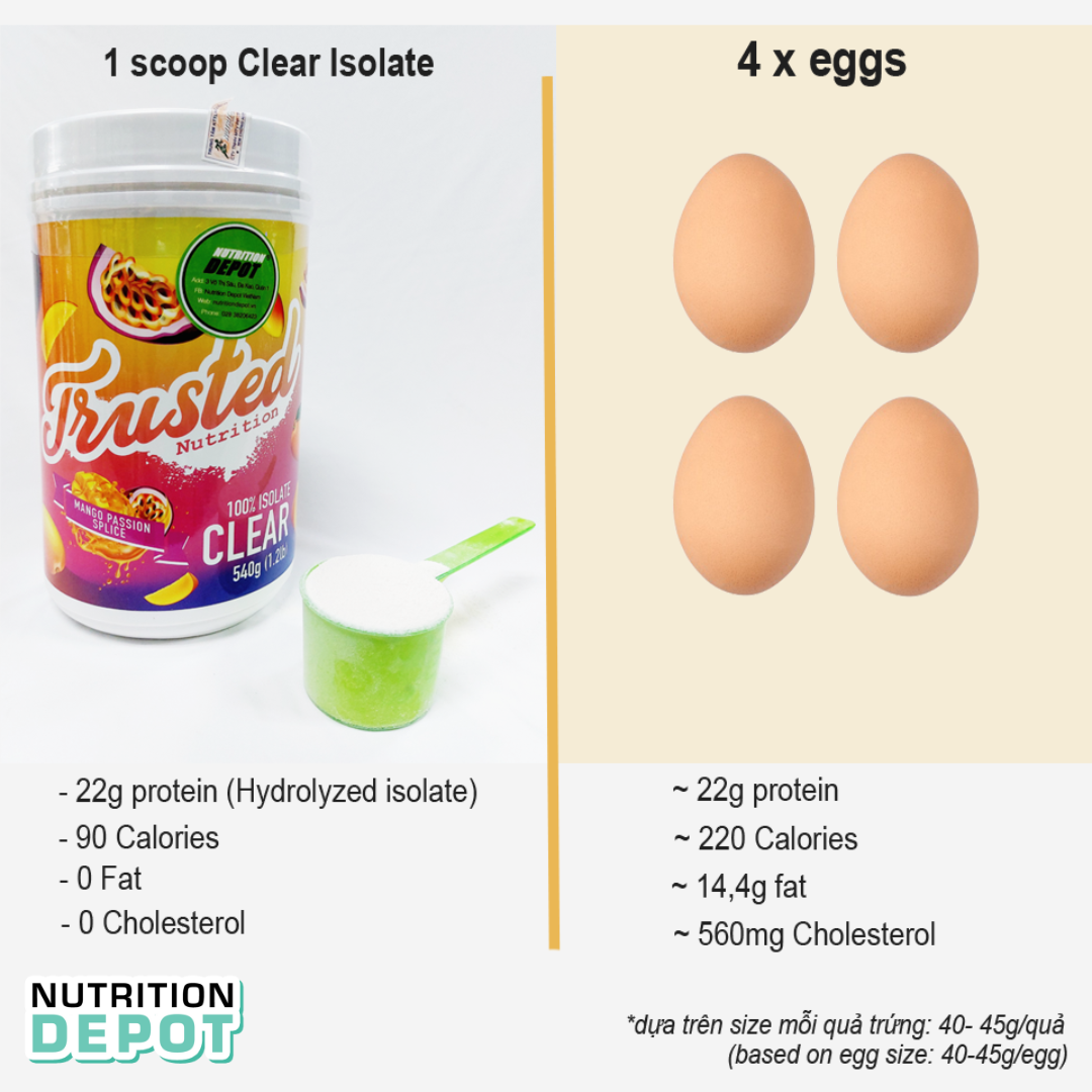 Sữa Bổ Sung Protein Trong Suốt Như nước trái cây – 100% Isolate Clear Trusted Nutrition
