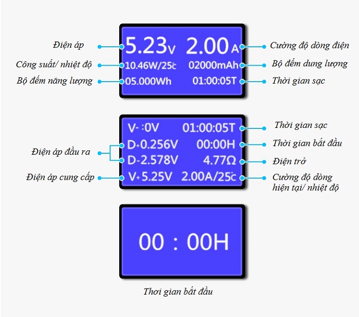 Thiết bị đo điện áp dòng sạc điện thoại đa năng độ chính xác cao Version3