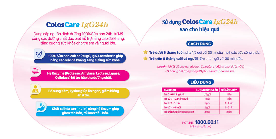 Sữa non Nutricare Coloscare IgG 24h bổ sung kháng thể từ nguồn sữa non