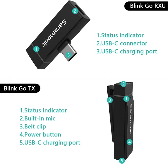 Micro Saramonic Blink Go-U1 Kit cho thiết bị USB-C ( RXUC+TX ) - Hàng chính hãng