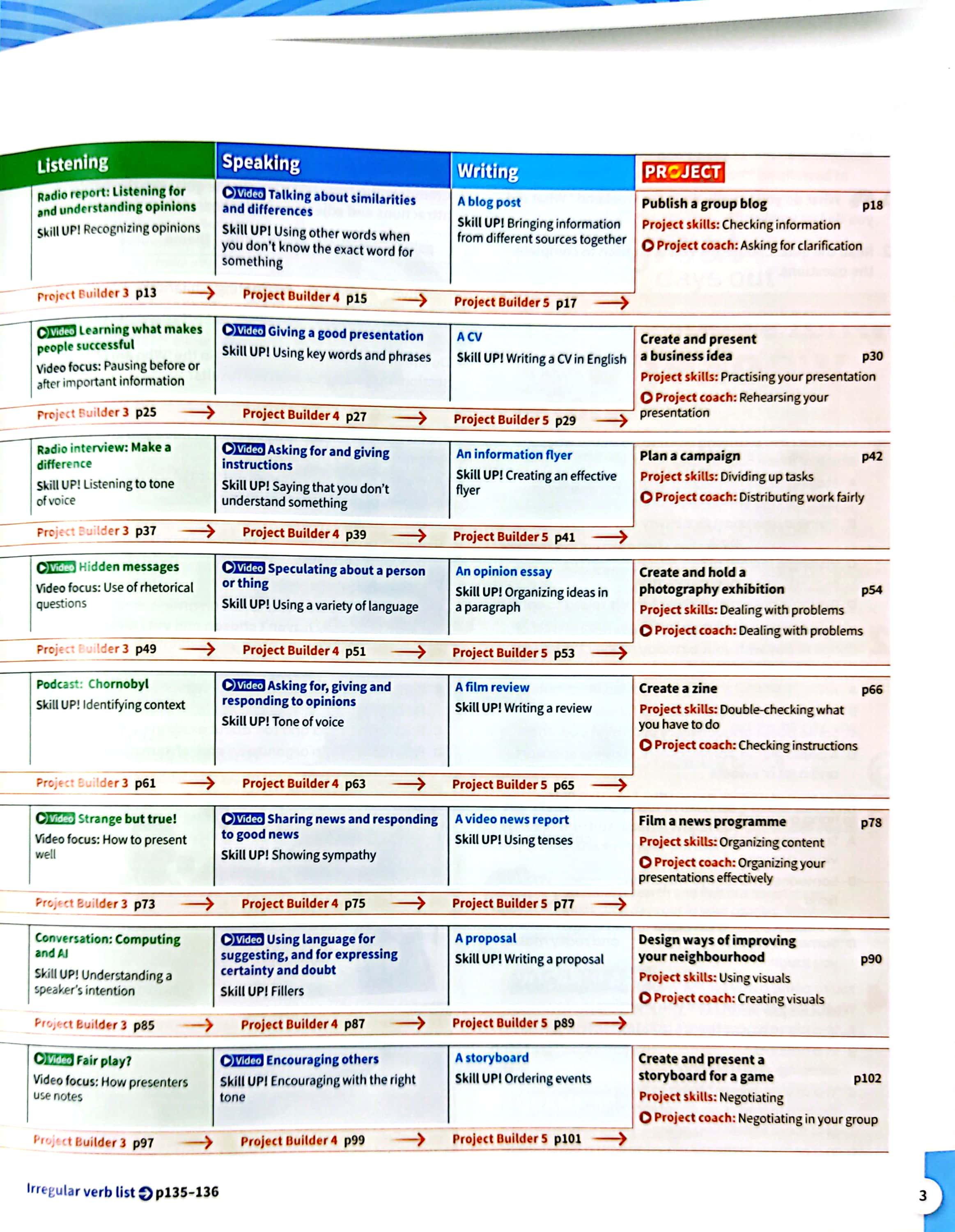 Harmonize 4 Student Book With Online Practice B1+ Level