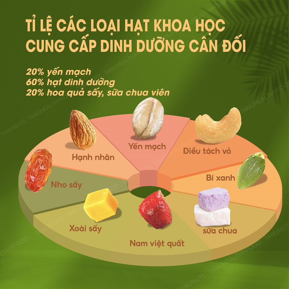 Granola sữa chua TANU NUTS túi 500g, granola siêu hạt mix hạt ngũ cốc dinh dưỡng tôt cho bà bầu.