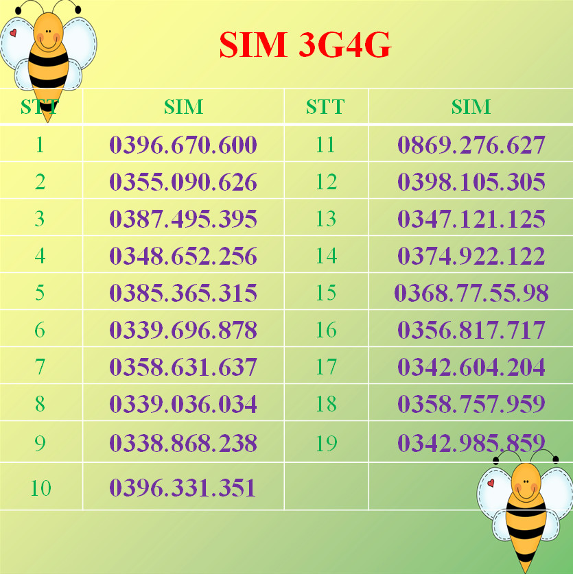SIM SỐ ĐẸP VIETTEL DỄ NHỚ, LỘC PHÁT, TAXI, SOI GƯƠNG, HAI CẶP GÁNH- ĐĂNG KÝ ONLINE CHÍNH CHỦ - Hàng Chính Hãng