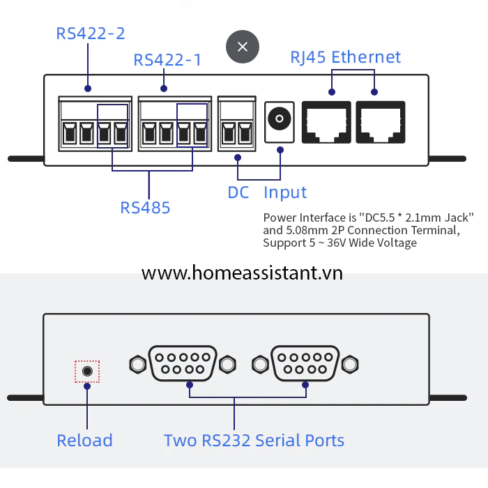 Bộ Định Tuyến Đa Cổng Ethernet RS232 RS485 RS422 Modbus Elfin HF5122