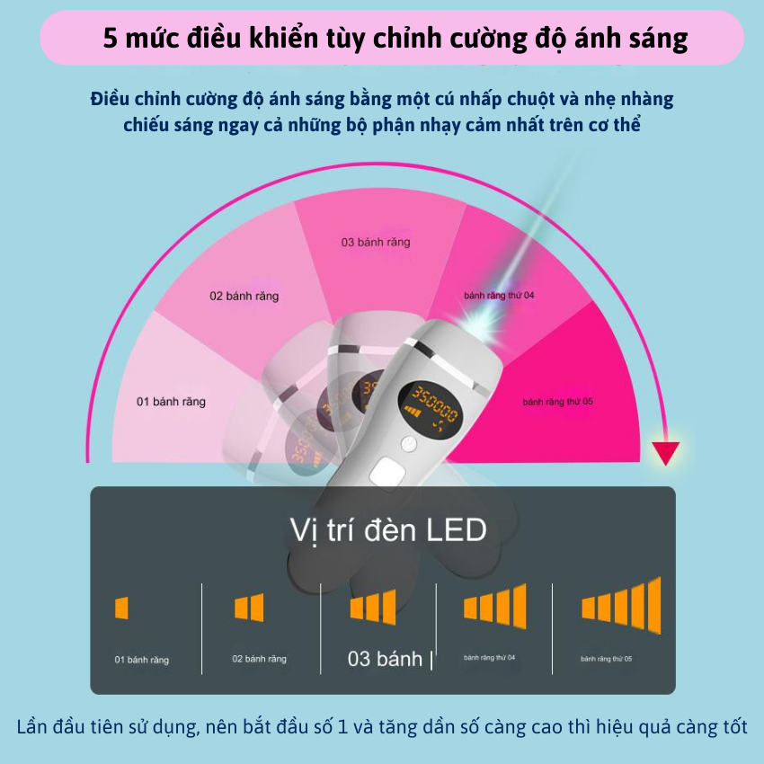 Máy Triệt Lông Vỉnh Viễn 2 Trong 1 JOOU IPL D19 Đèn Thạch Anh A+ Tẩy Lông và Làm Đẹp Da 2 in 1