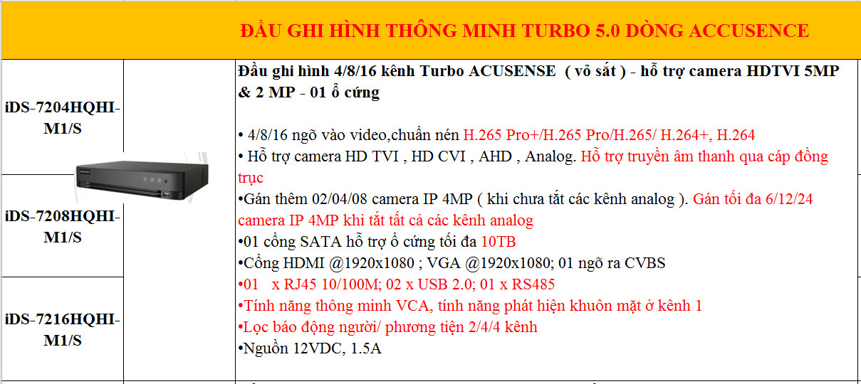 iDS-7216HQHI-M1/S - ĐẦU GHI HÌNH THÔNG MINH TURBO 5.0 DÒNG ACCUSENCE  - SẢN PHẨM CHÍNH HÃNG