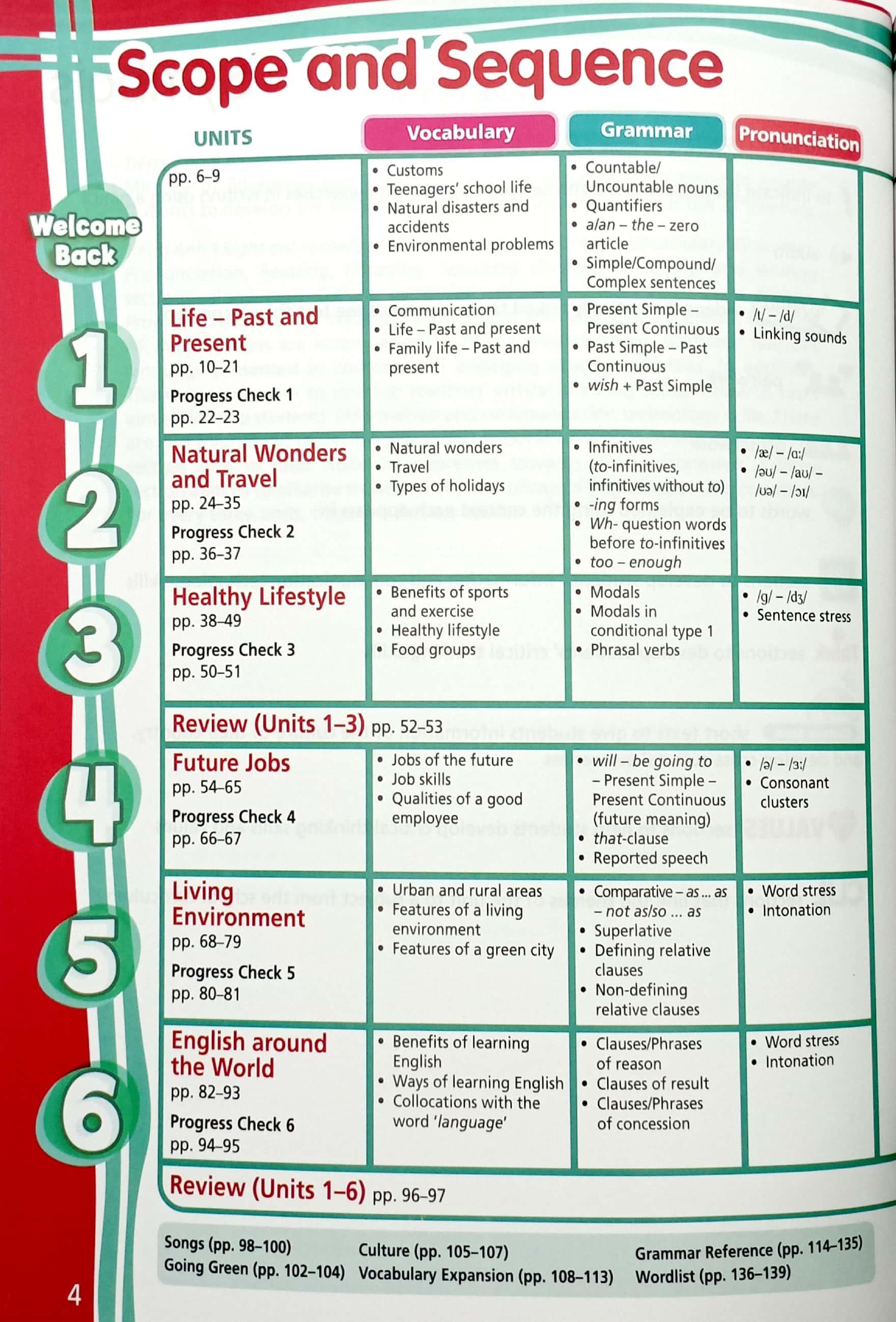 Sách - Tiếng Anh 9 Right On! - Student's Book (Chuẩn) - ảnh 4