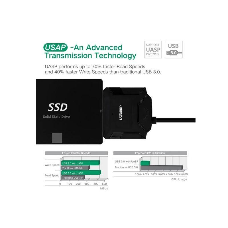 Ugreen UG20636CR108TK kèm nguồn 12v USB 3.0 ra SATA III Cáp chuyển đổi cho hdd SSD 3.5 - 2.5inch - HÀNG CHÍNH HÃNG