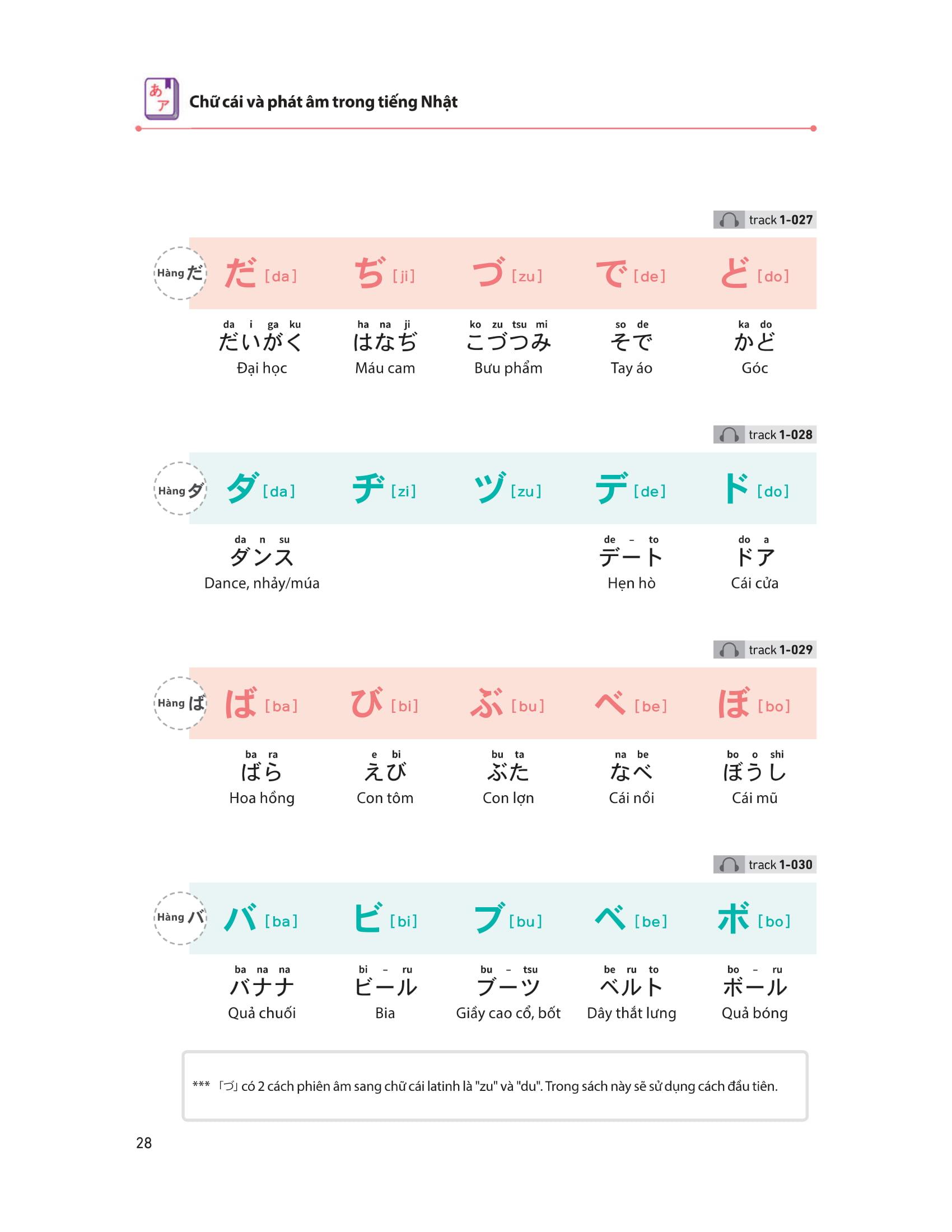 Sách 28 Ngày Tự Học Tiếng Nhật
