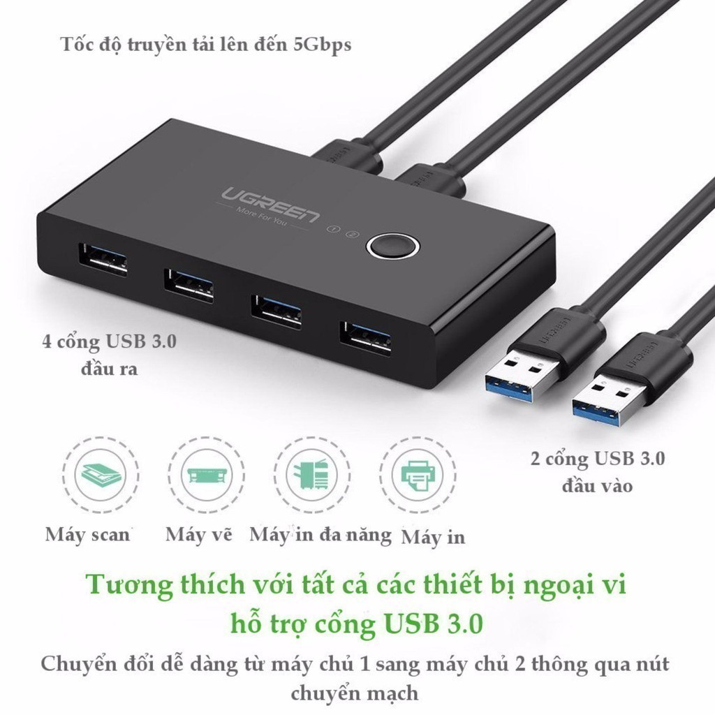 Bộ switch chia cổng USB 3.0 / USB 2.0 UGREEN US216 30767/ 30768 - 2 vào 4 ra, Nút chuyển đổi 2 máy tiện lợi - Hàng chính hãng