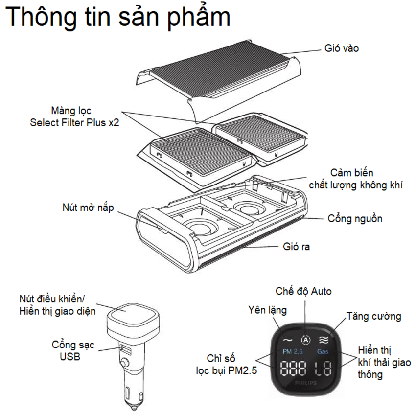 Máy lọc không khí , khử mùi trên xe ô tô cao cấp nhãn hiệu Philips GP9301 cảm biến chất lượng 4 chiều - HÀNG NHẬP KHẨU