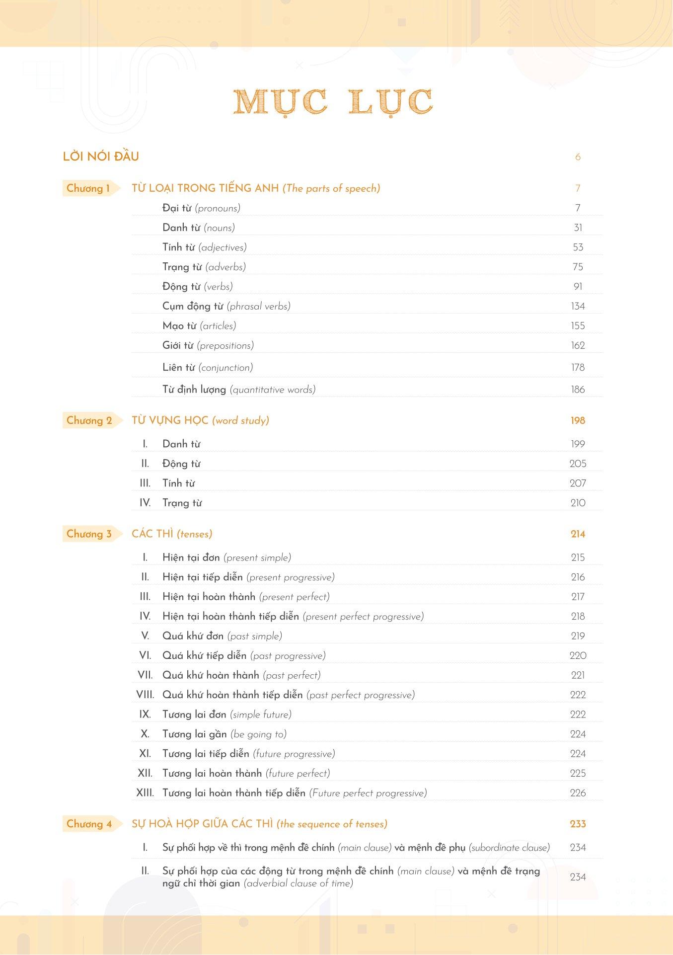 Mind Map English Grammar Explanation - Giải Thích Ngữ Pháp Tiếng Anh Bằng Sơ Đồ Tư Duy
