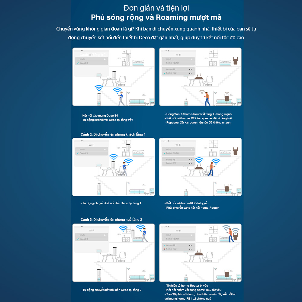 Bộ Phát Wifi Mesh TP-Link Deco E4 (2-pack) Băng Tần Kép MU-MIMO AC1200 - Hàng Chính Hãng