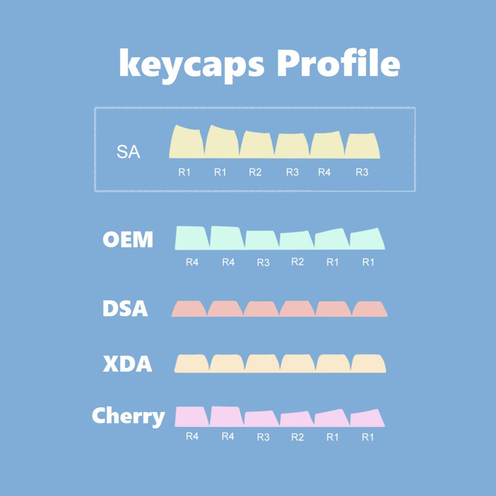 108 Keys Set Keycaps for Mechanical Keyboard Letters