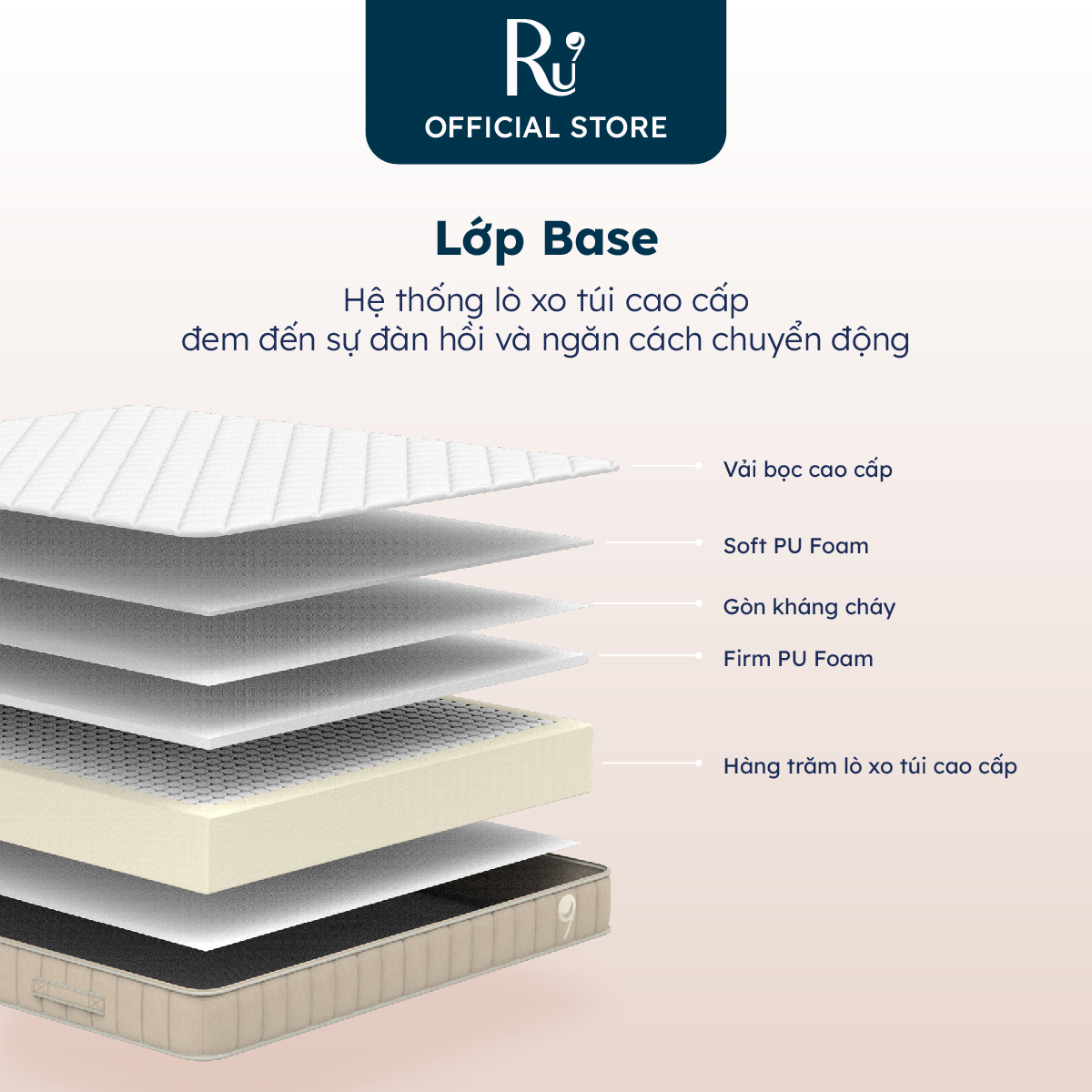 Nệm Hybrid Ru9 25cm - Công Nghệ Mới Kết Hợp Túi Lò Xo Và Foam | 100 Đêm Ngủ Thử Topper | Tùy Chọn Độ Êm | 4 Kích Thước