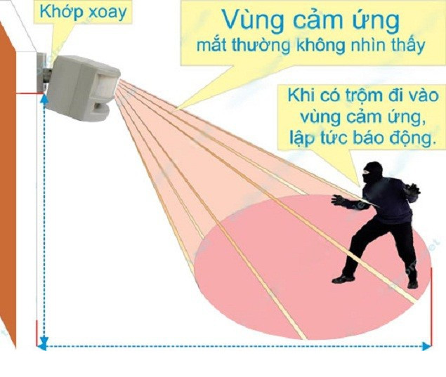 Bộ 2 báo động chống trộm hồng ngoại