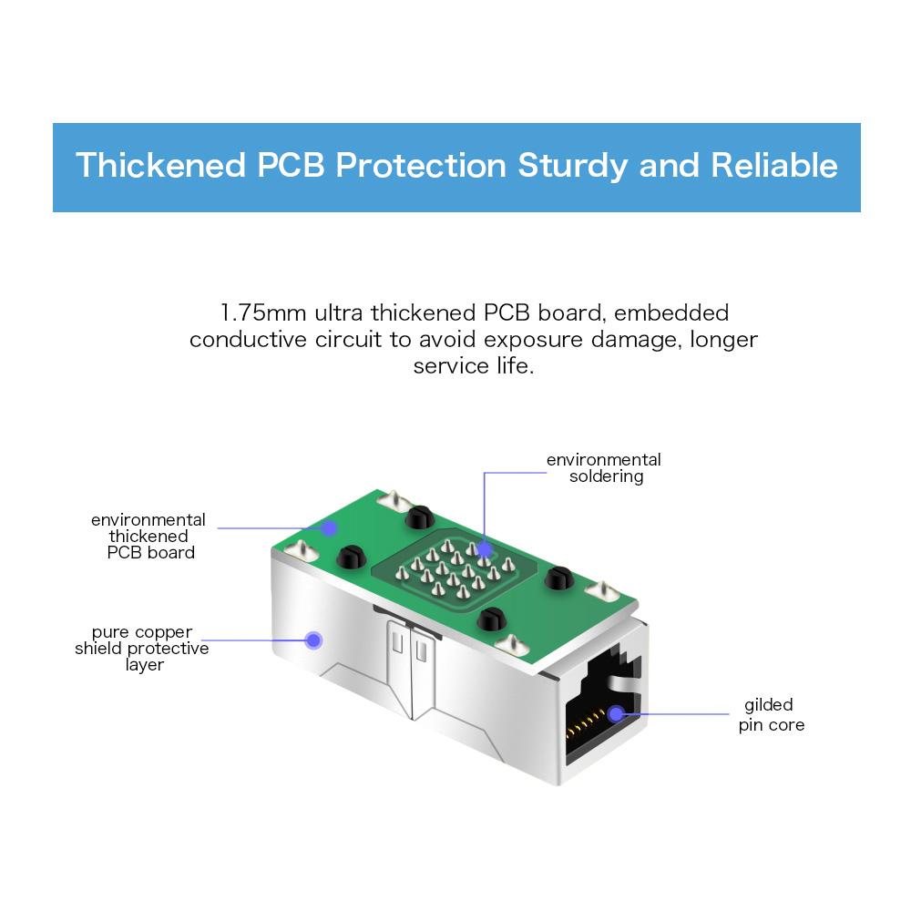 RJ45 Coupler In-Line Coupler CAT 5/CAT 6/CAT 7 LAN Ethernet Cable Extender Adapter Connector Female to Female Straight