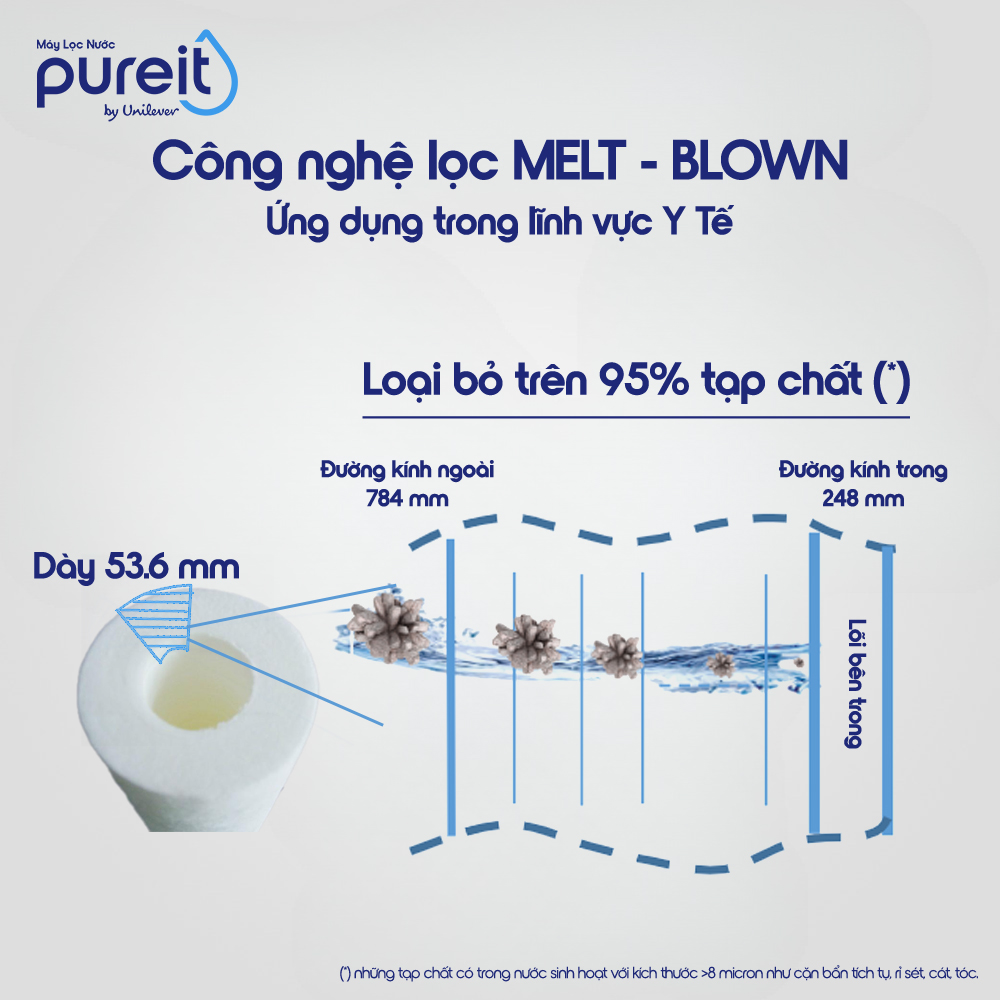 [NEW] Lọc Thô Trong Suốt Âm Tủ Bếp Pureit, Hàng chính hãng