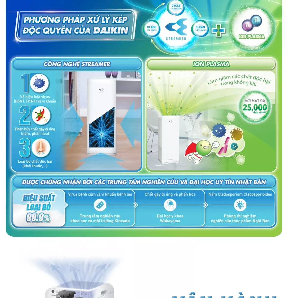 Máy Lọc không khí tạo ẩm Daikin MCK55TVM6 - Phù hợp phòng 41m2 - Công nghệ Streamer độc quyền - Phin lọc tĩnh điện Hepa - Hút gió 3 hướng - Vận hành êm ái - Thiết kế nhỏ gọn - Hàng chính hãng