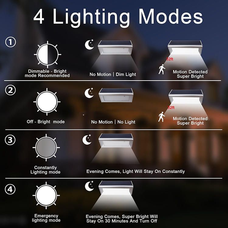 Đèn năng lượng mặt trời Solar light 4 chế độ sáng cảm ứng chuyển động, vỏ nhôm pin phosphate sắt 4500mAh, ánh sáng trắng
