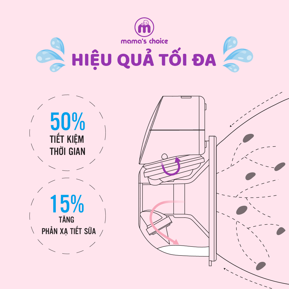Hút Sữa Di Chuyển Mama’s Choice, Combo Thiết Kế Nhỏ Gọn, Hút Sữa Mọi Lúc Mọi Nơi, Bảo Quản Sữa Mẹ Lên Đến 14 Tiếng