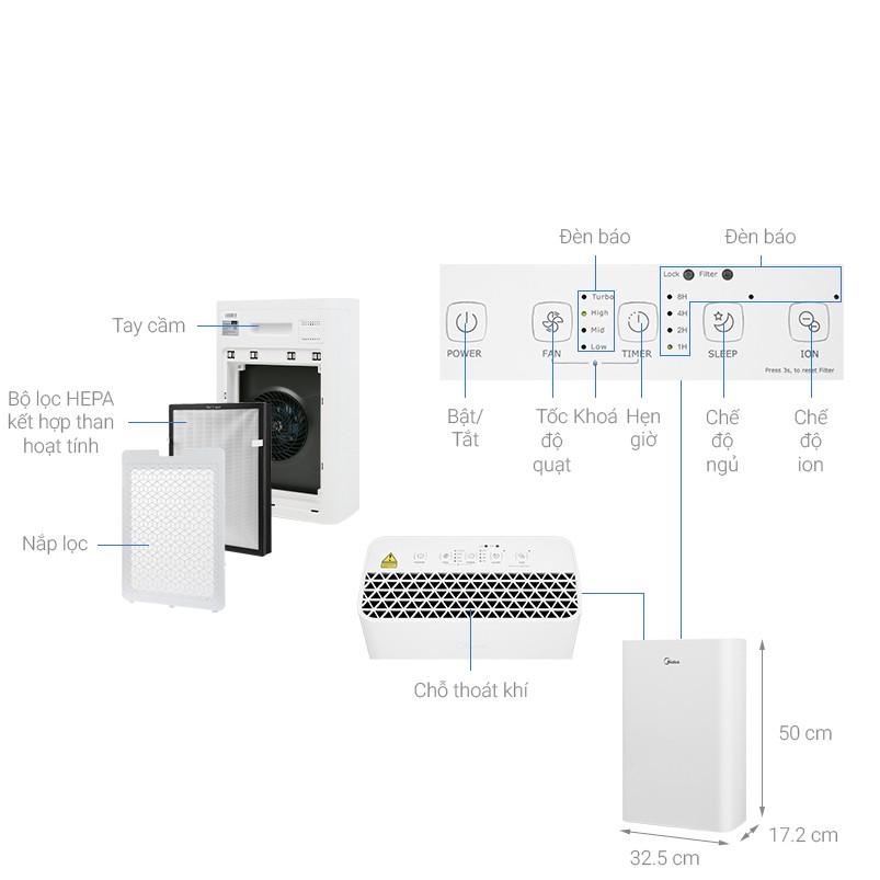 Máy Lọc Không Khí 50W Midea KJ20FE-BD chính hãng , bảo hành 12 tháng toàn quốc , lỗi 1 đổi 1 - Hàng chính hãng