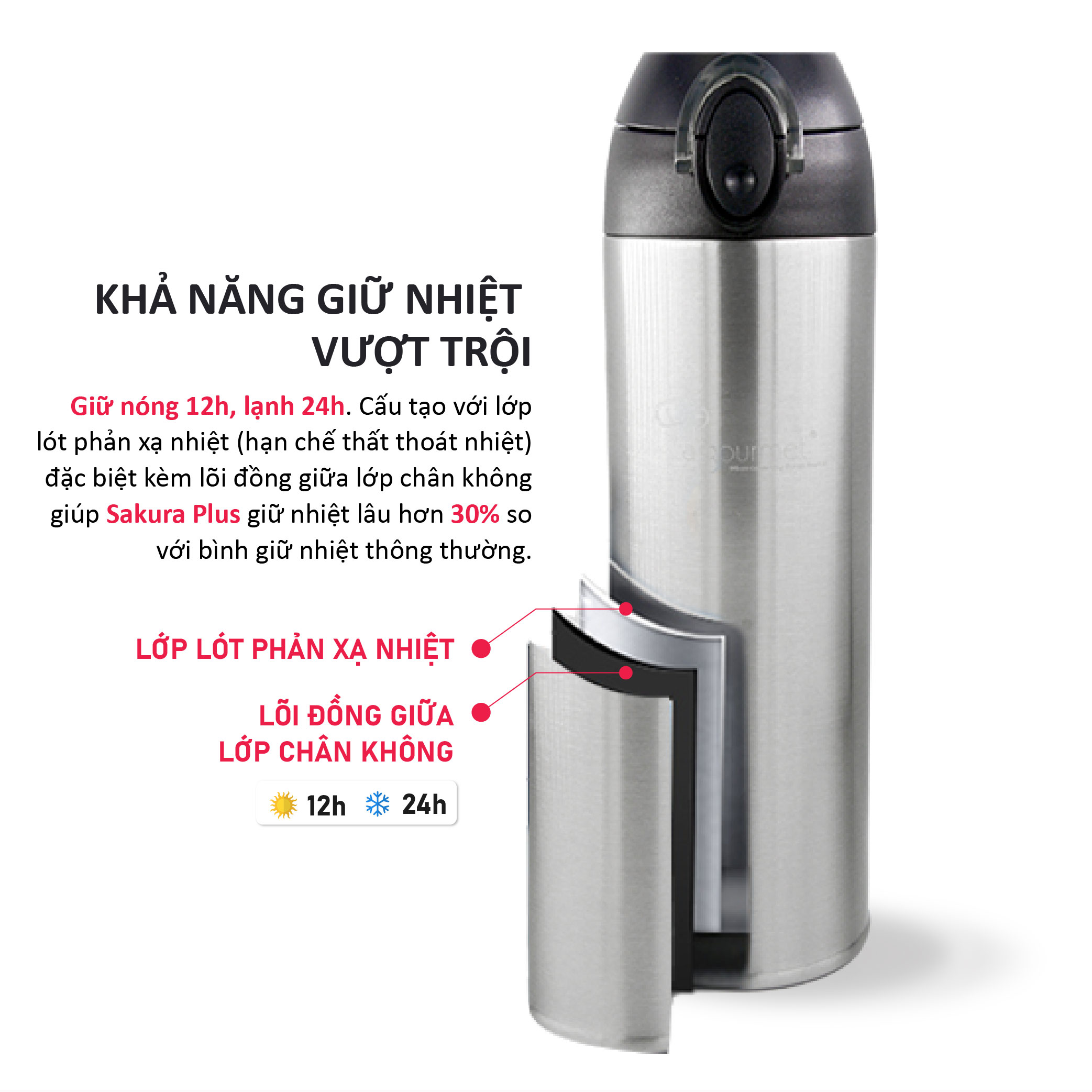Bình Giữ Nhiệt Nắp Bật La Gourmet Classic -350831