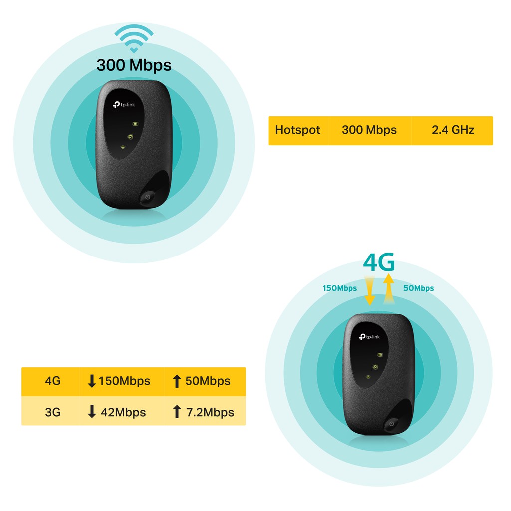 Bộ Phát Wifi Di Động TP-Lin M7000 3G/4G LTE 150Mbps Pin sạc 2000mAh
