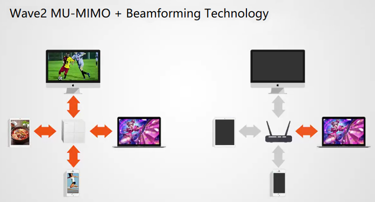 Bộ Phát Wifi Dạng Lưới Mesh Tenda Nova MW6 AC1200 MU-MIMO - Hàng Chính Hãng