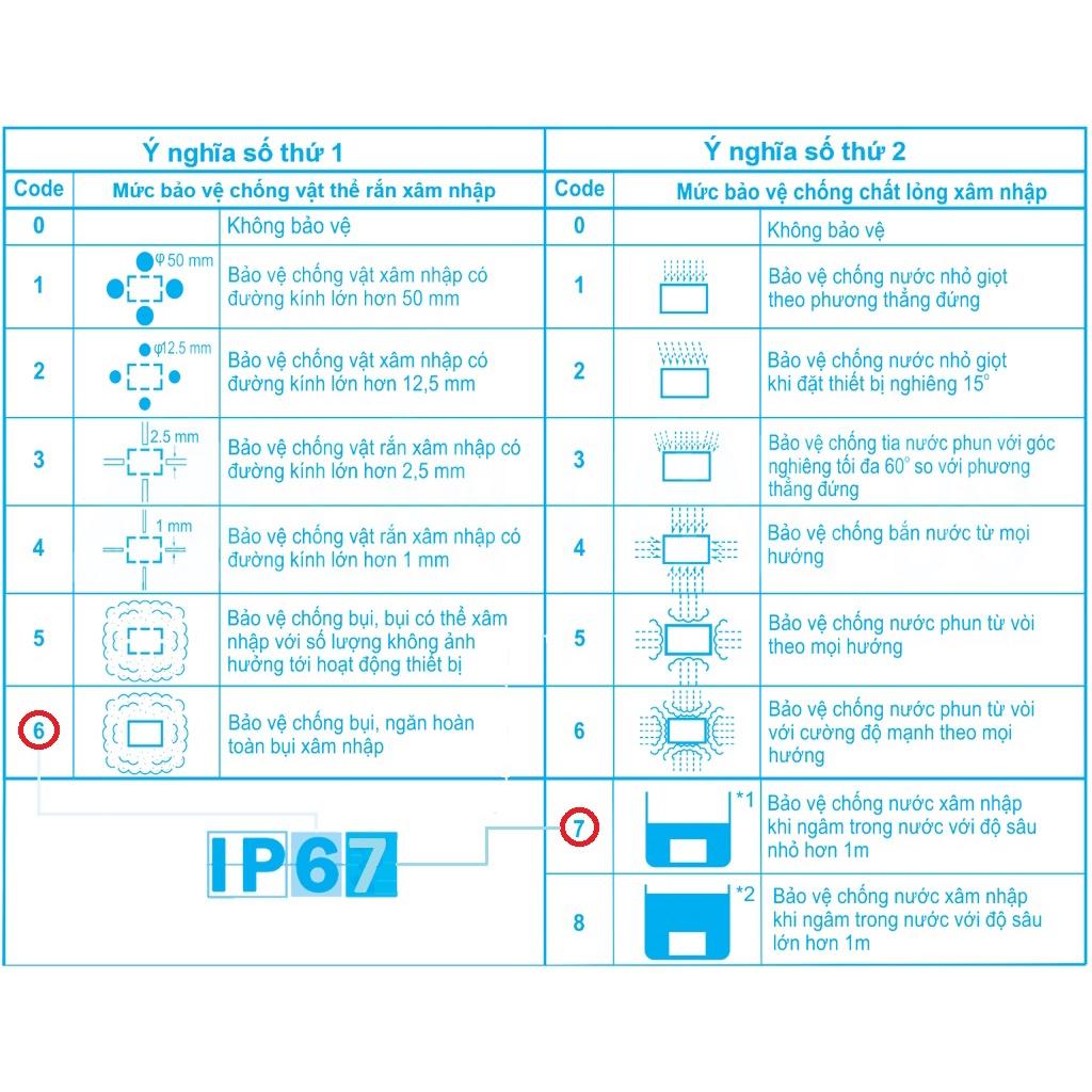 Đèn pha led 50w 100w