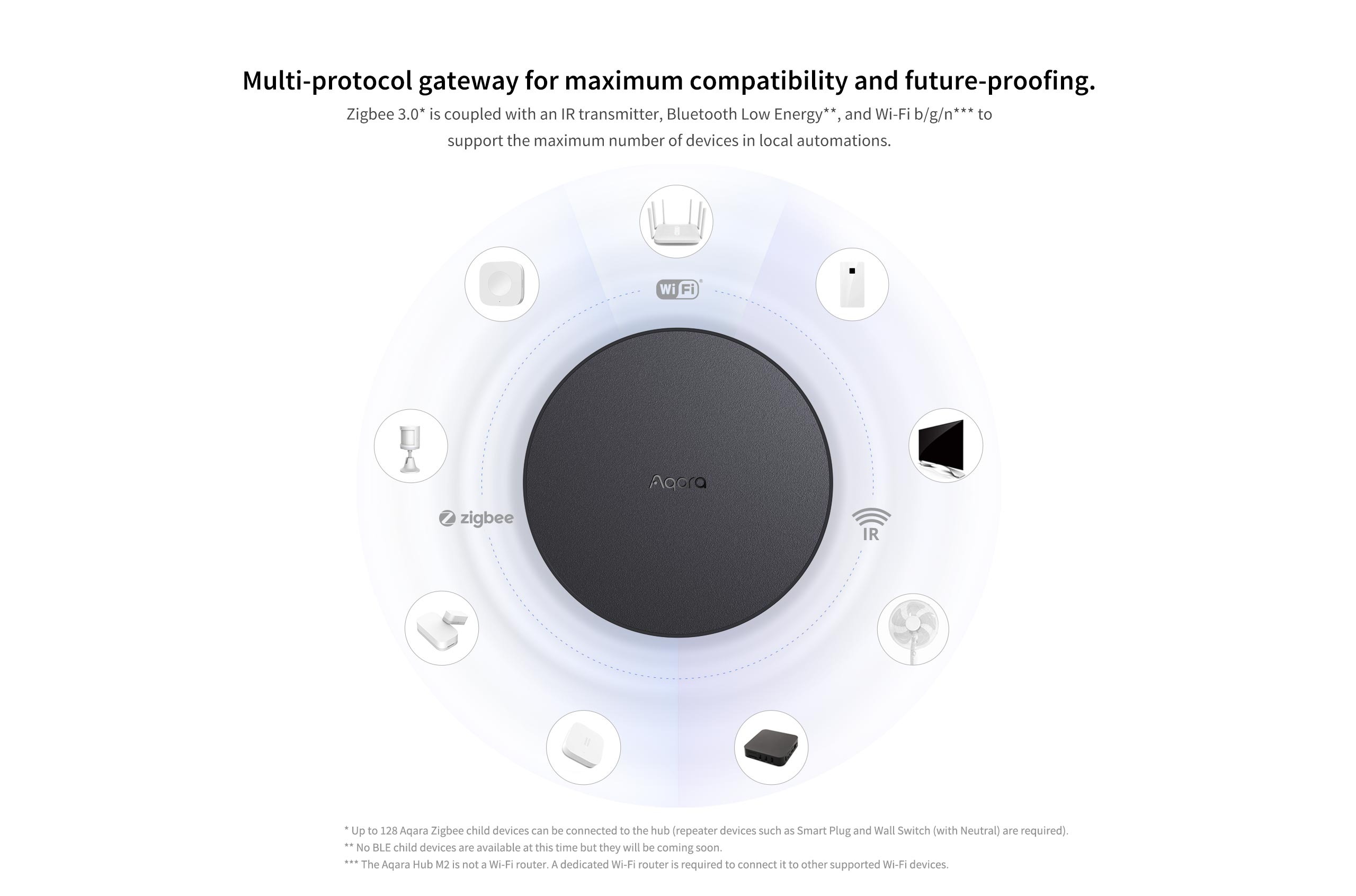 Bộ Điều Khiển Trung Tâm AQARA HUB M2-G01 Bản Quốc Tế Tương Thích HomeKit Sóng Zigbee 3.0 Hàng Chính Hãng BH 12 Tháng