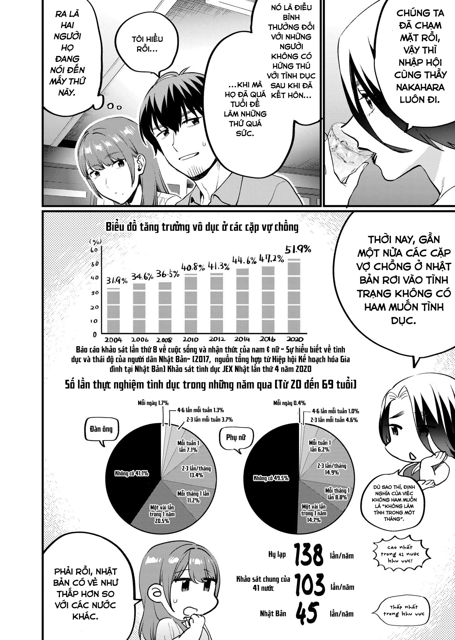 bộ môn giáo dục tình yêu chapter 16.1 17