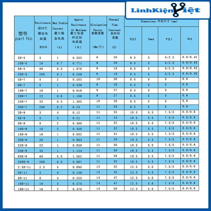 Điện trở nhiệt NTC cảm biến nhiệt độ nghịch đủ loại từ 5D-9 đến 47D-15