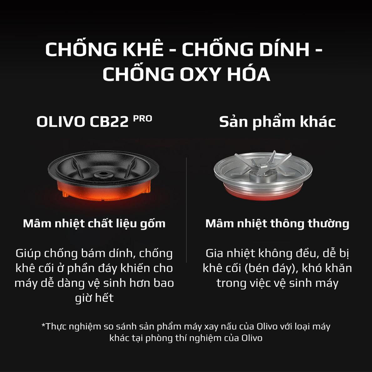 [HÀNG CHÍNH HÃNG] Olivo CB22 Pro Siêu Phẩm Máy Làm Sữa Hạt Cao Cấp - 14 Chức Năng, Xay Cực Êm, Vệ Sinh Khử Khuẩn Thông Minh - Thương Hiệu Mỹ