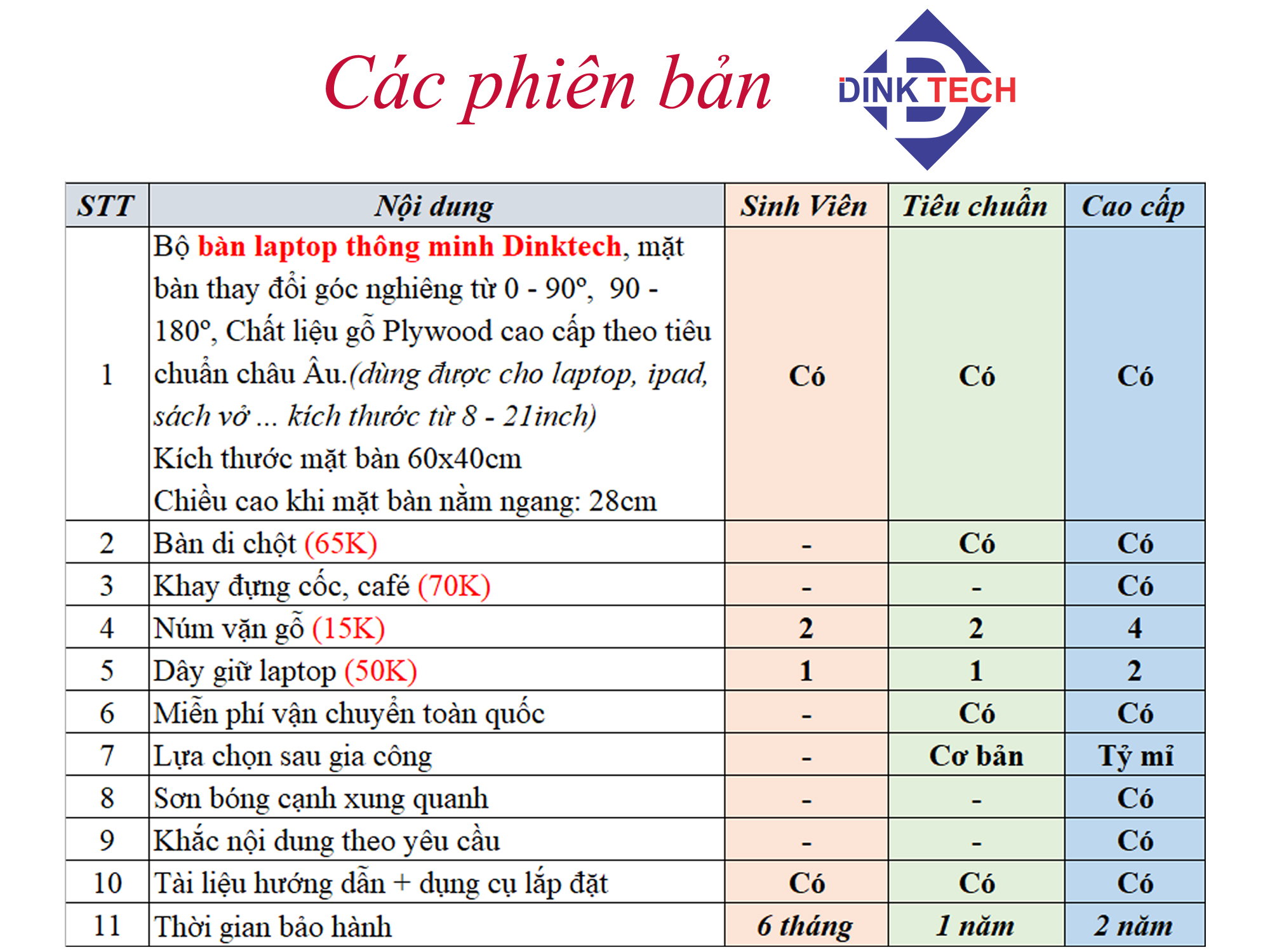 Bàn máy tính thông minh Dinktech - Phiên bản tiêu chuẩn