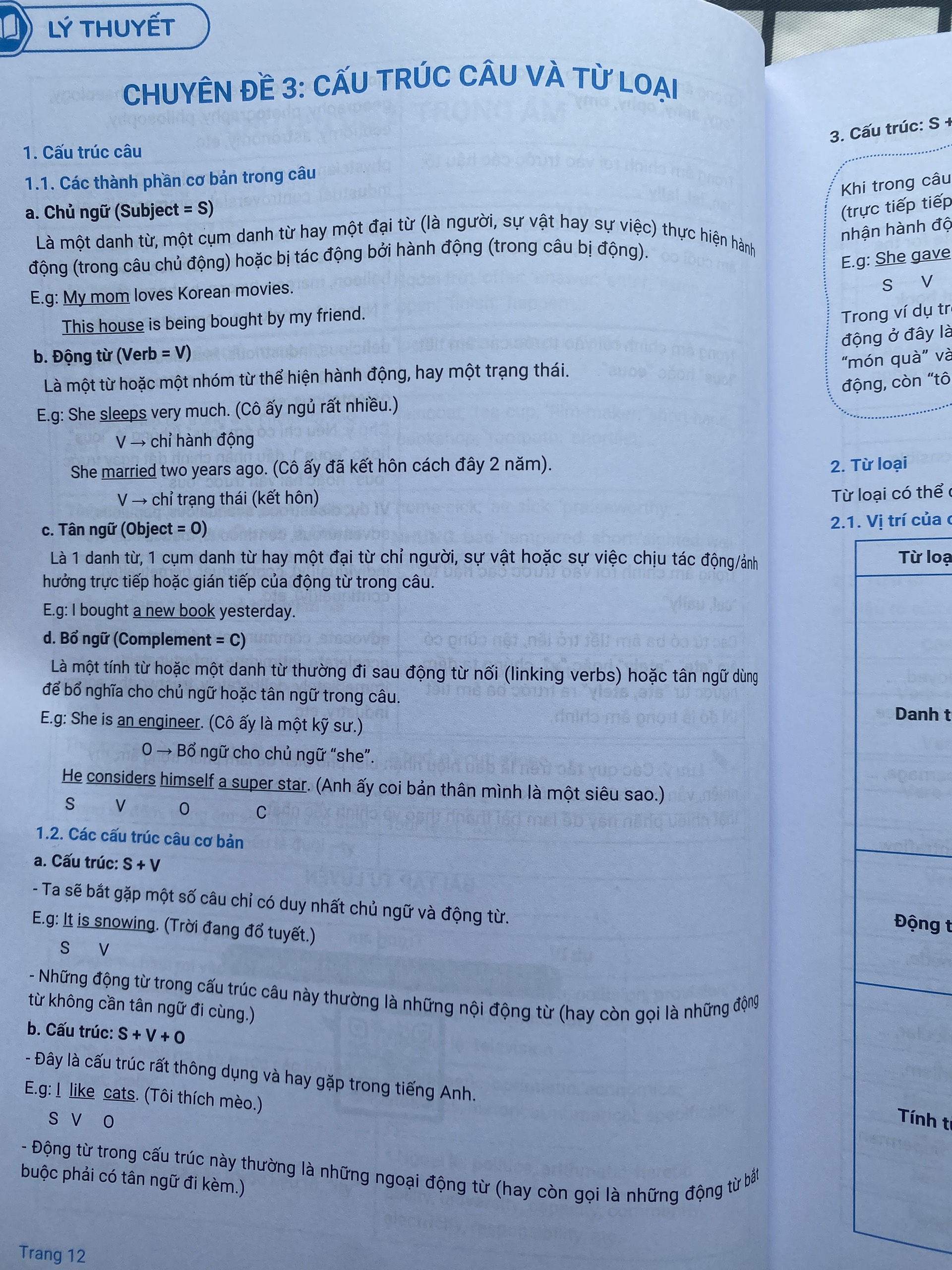 Sách 60 ngày từ mất gốc tới thành thạo Ngữ pháp Tiếng Anh THPT - Nhà sách Ôn luyện