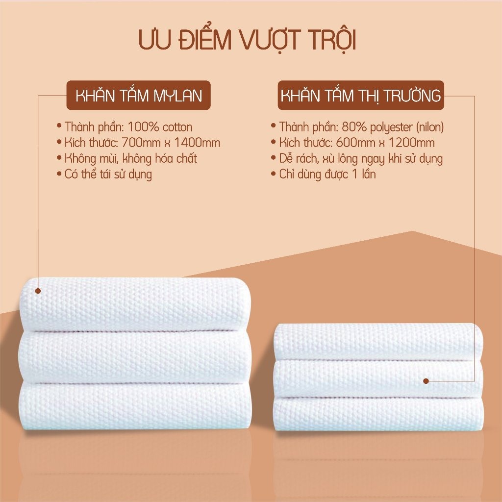 Khăn tắm du lịch đa năng Mylan chất liệu 100% Cotton, siêu thấm hút, nhỏ gọn đa năng tiện dụng, kích thước 70x140cm
