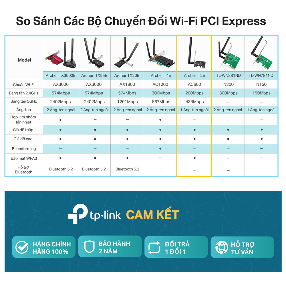 Bộ Chuyển Đổi Card Mạng Wifi TP-Link Archer T2E PCIe Băng Tần Kép AC600 - Hàng Chính Hãng