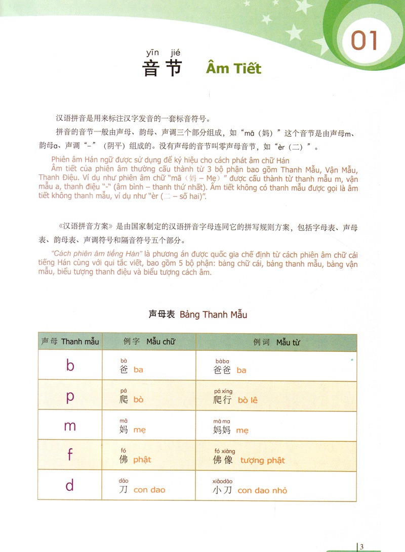 900 Câu Hán Ngữ (Tập 1)