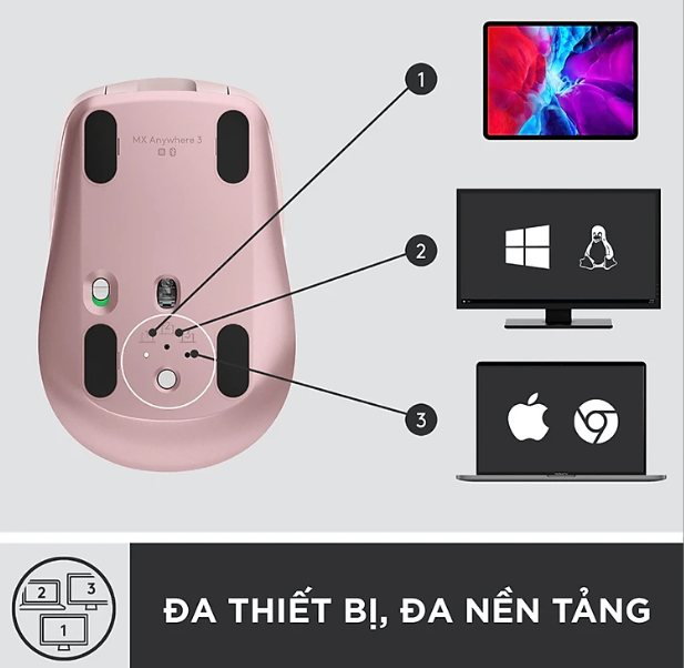 Chuột không dây Logitech MX Anywhere 3 màu hồng-Hàng chính hãng