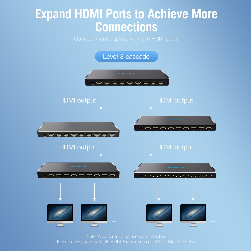 Bộ chia HDMI 1 ra 8 VENTION vỏ Alumium Alloy - Hàng chính hãng