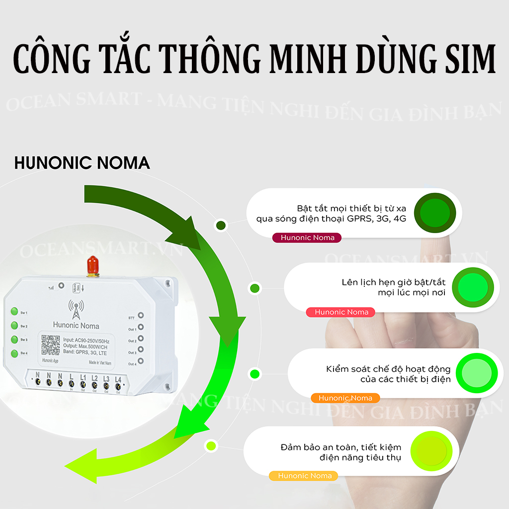 Công Tắc Thông Minh Hunonic Noma Dùng Sim, Điều Khiển Mọi Thiết Bị Từ Xa Qua Điện Thoại - HNNOMA4CH