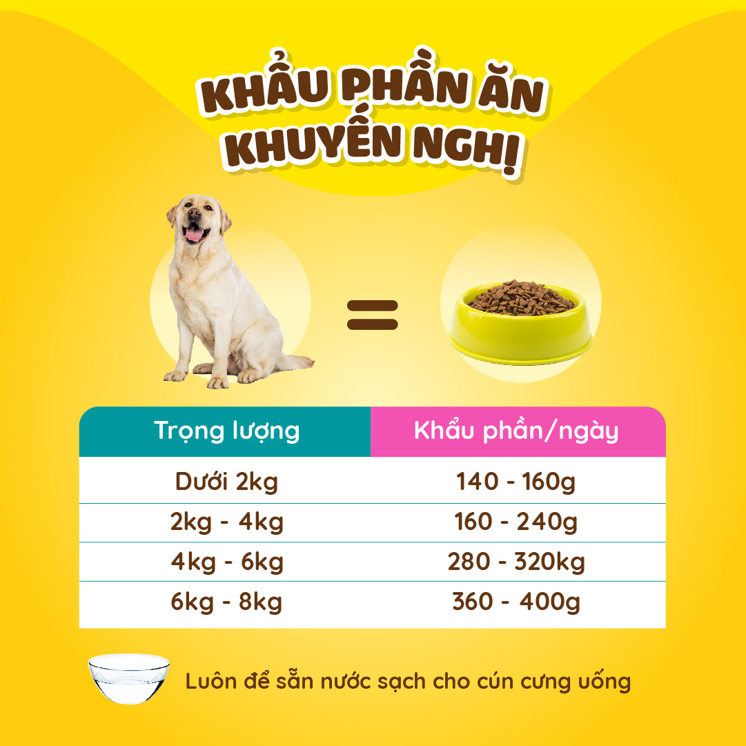 Dr.Kyan - Thức ăn hạt cho chó lớn Feed Do - Adutl 1,5 kg - Vị bò nướng pho mai