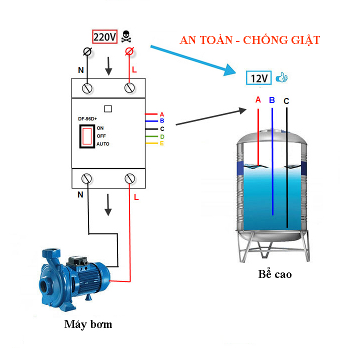 Công tắc cảm biến bơm nước tự động DF-96D+ 20A