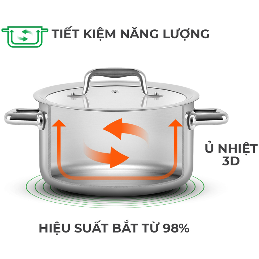 Nồi Inox liền khối Elmich Trimax Eco EL-3996 Size