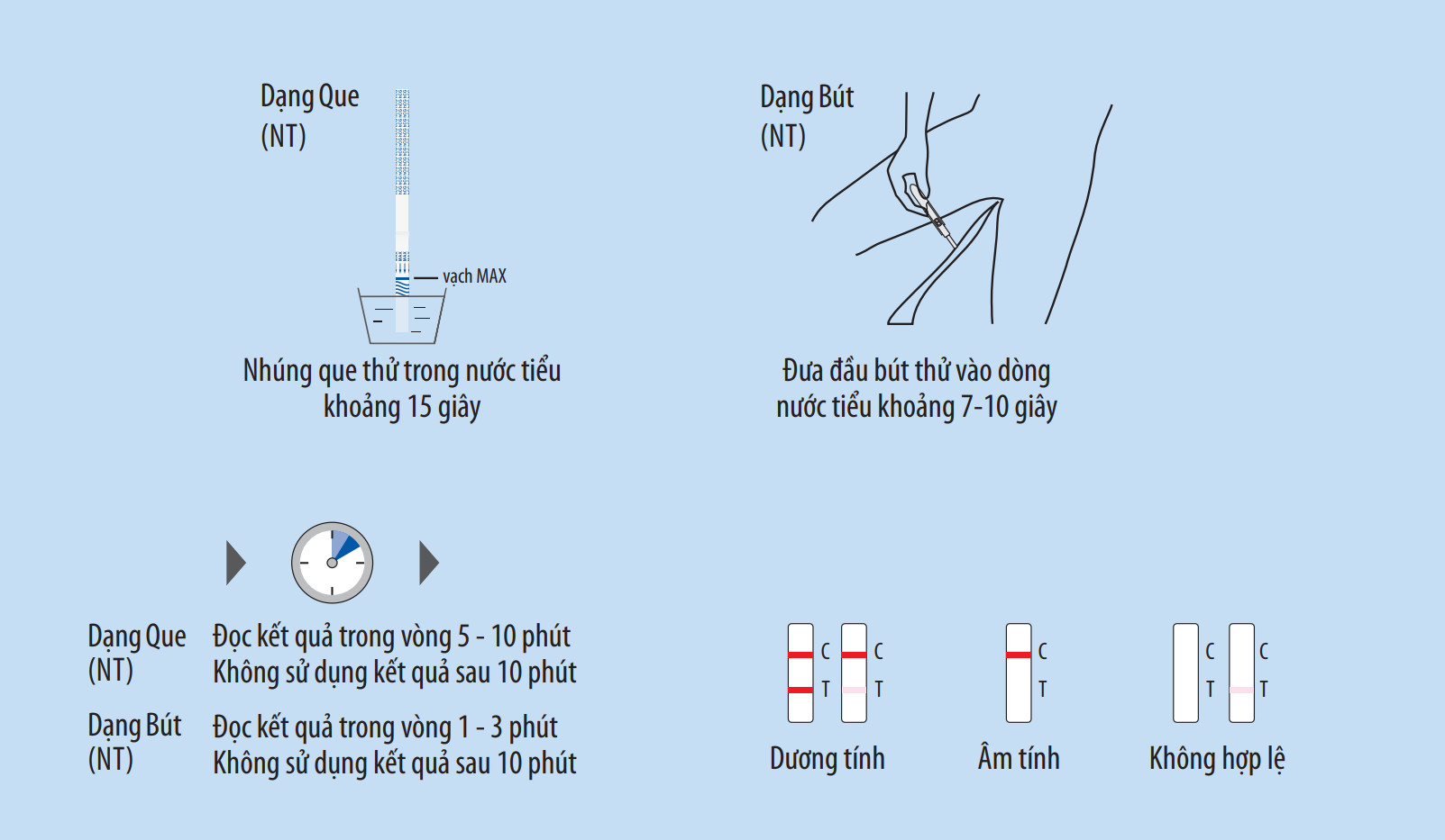 Bút thử thai Early Detection Biocheck