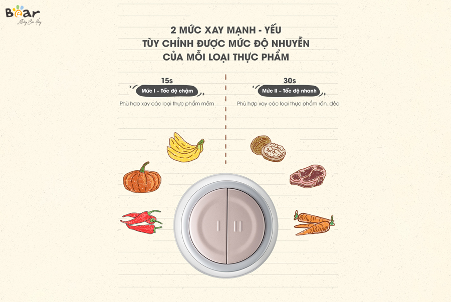 Máy Xay Thịt BEAR Đa Năng 2L QSJ-B02Q1 - Hàng Chính Hãng